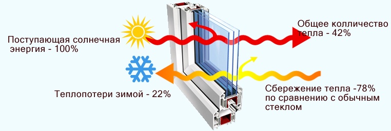  Мультифункциональное стекло